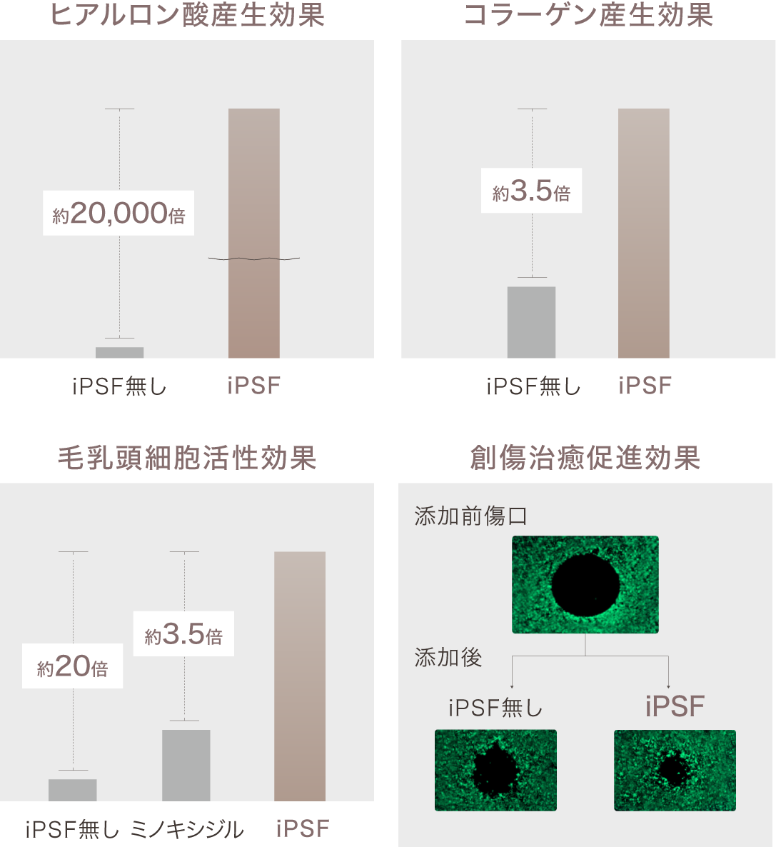 ipsfの作用